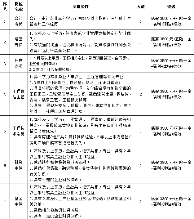 淮北凤凰山实业集团有限公司招聘工作人员公告