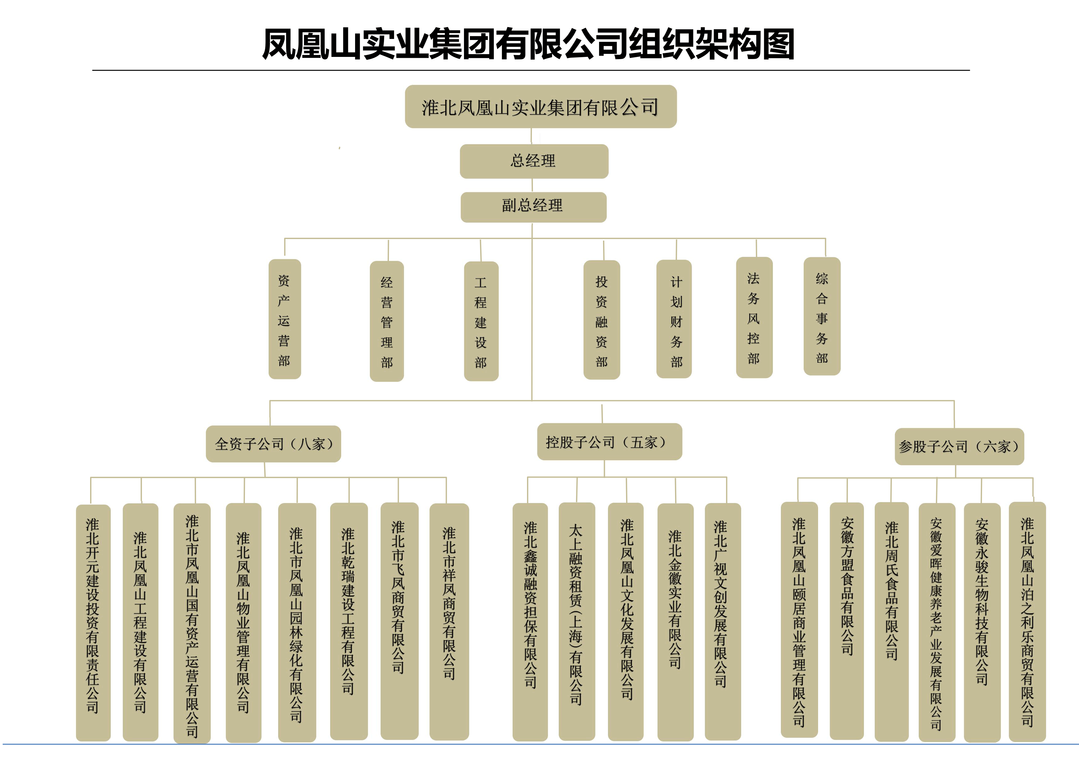 组织架构图最终版.png